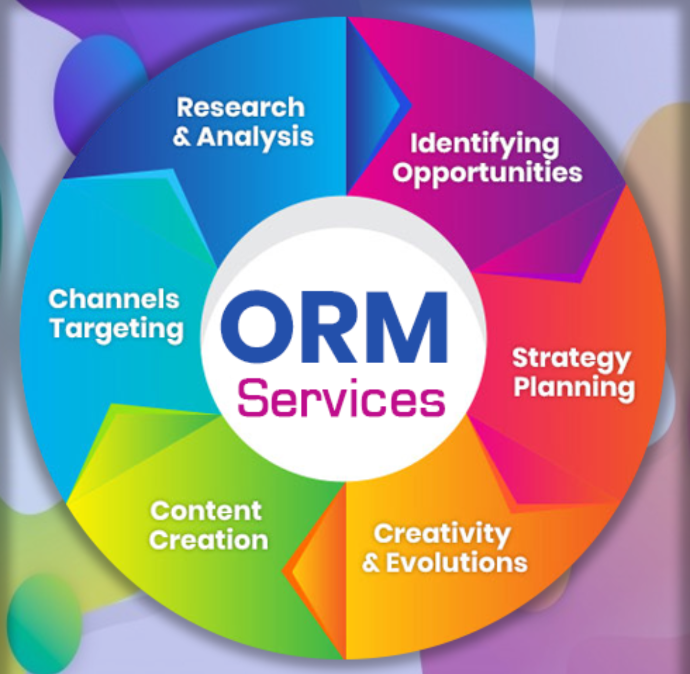 Website Design